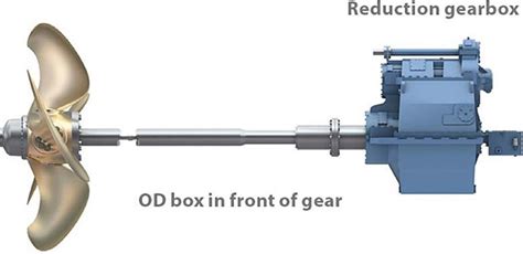 controllable pitch propeller oil distribution box|oil box for propeller.